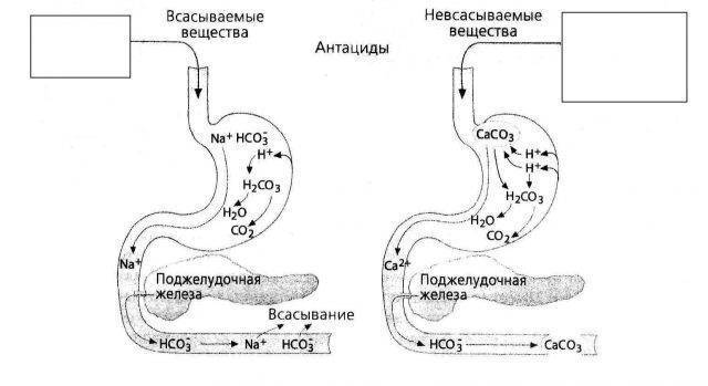 Фосфалюгель Phosphalugel - инструкция по применению