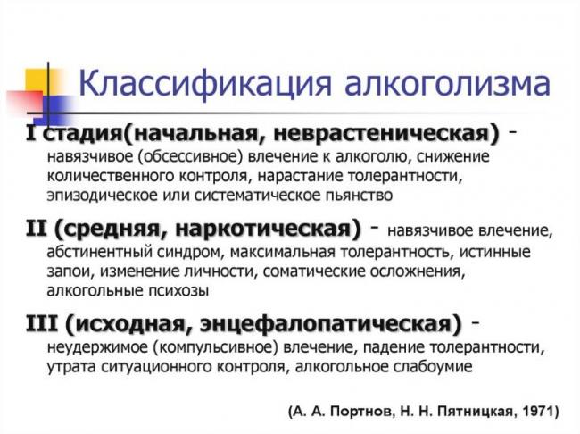 Вторая стадия алкоголизма: симптомы, признаки, лечение и прогноз
