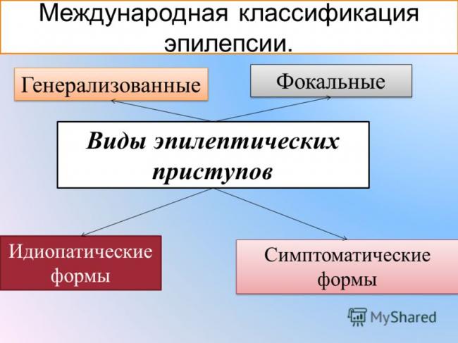 Абсанс – признаки, лечение, причины, формы, диагностика