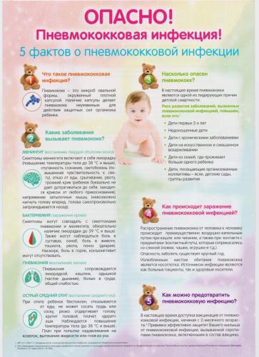 Какими симптомами проявляется воспаление легких у детей?