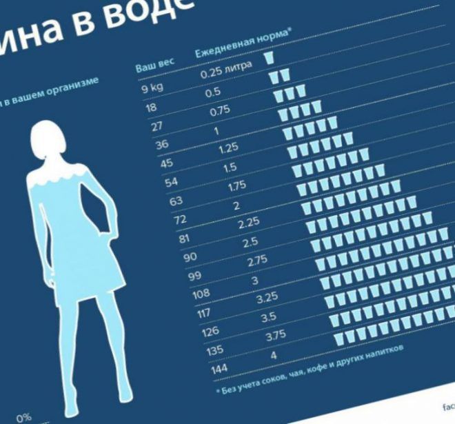 Лечение народными средствами нарушений менструального цикла