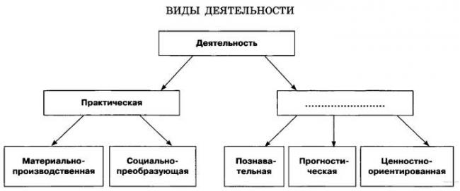 Восточная диета