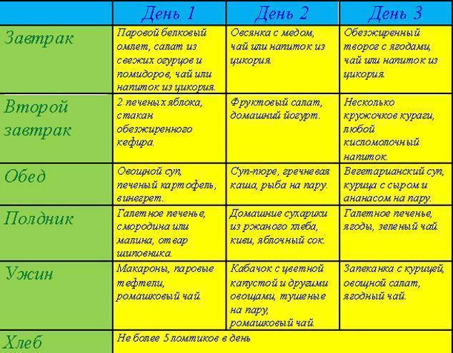 Что можно кушать при жировом гепатозе печени: диета и меню