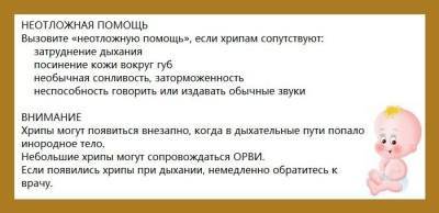 Боль за грудиной хрипы нет кашля
