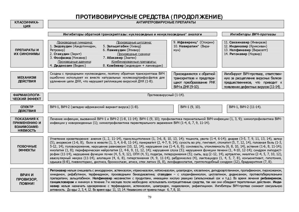 Зопиклон аналоги