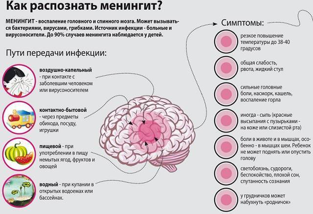 Причины миоза (суженных зрачков)