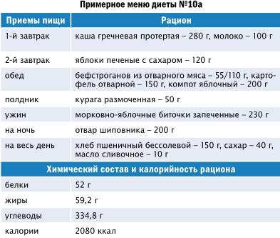 Питание при ревматоидном полиартрите