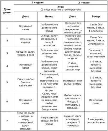 Апельсиновая диета для похудения: 10 кг за неделю в домашних условиях и можно ли есть куриную грудку