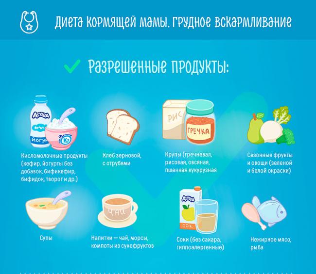 Диета после кесарева сечения для кормящей матери