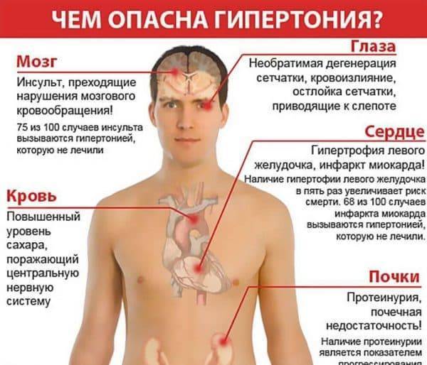 Почему при кашле отдает в голову и как с этим бороться