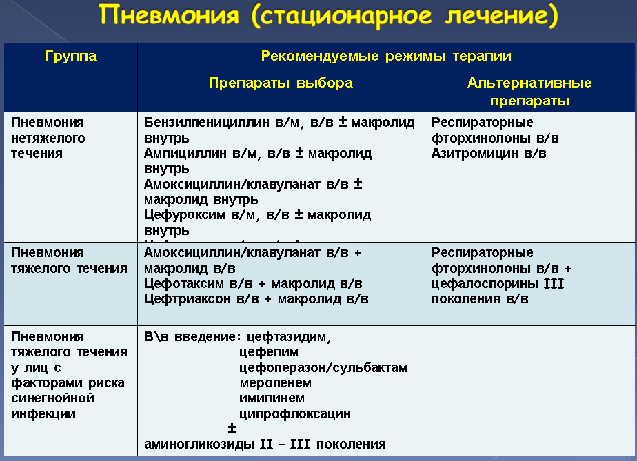 Пневмония у детей – симптомы и лечение