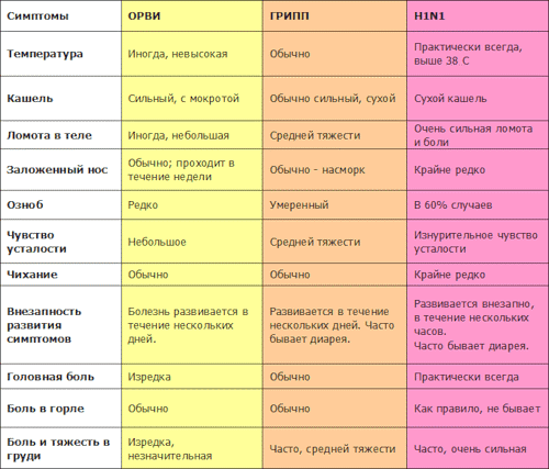 Орви ринит мкб 10