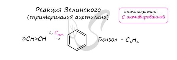 Химические свойства карбоновых кислот