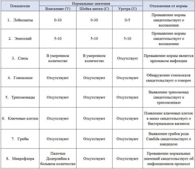 Карта сайта