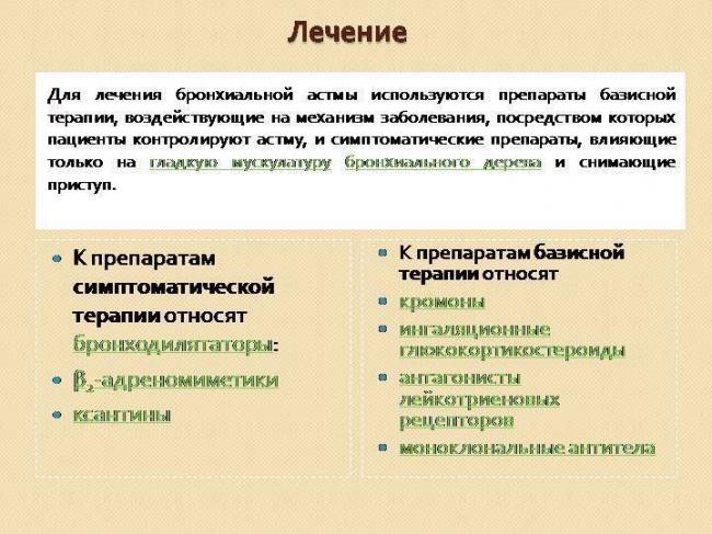 Принципы базисного лечения бронхиальной астмы, основные группы препаратов