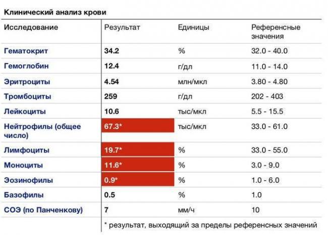 Кишечная палочка в мазке у ребенка симптомы лечение