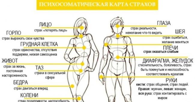 Как лечить психосоматику самостоятельно