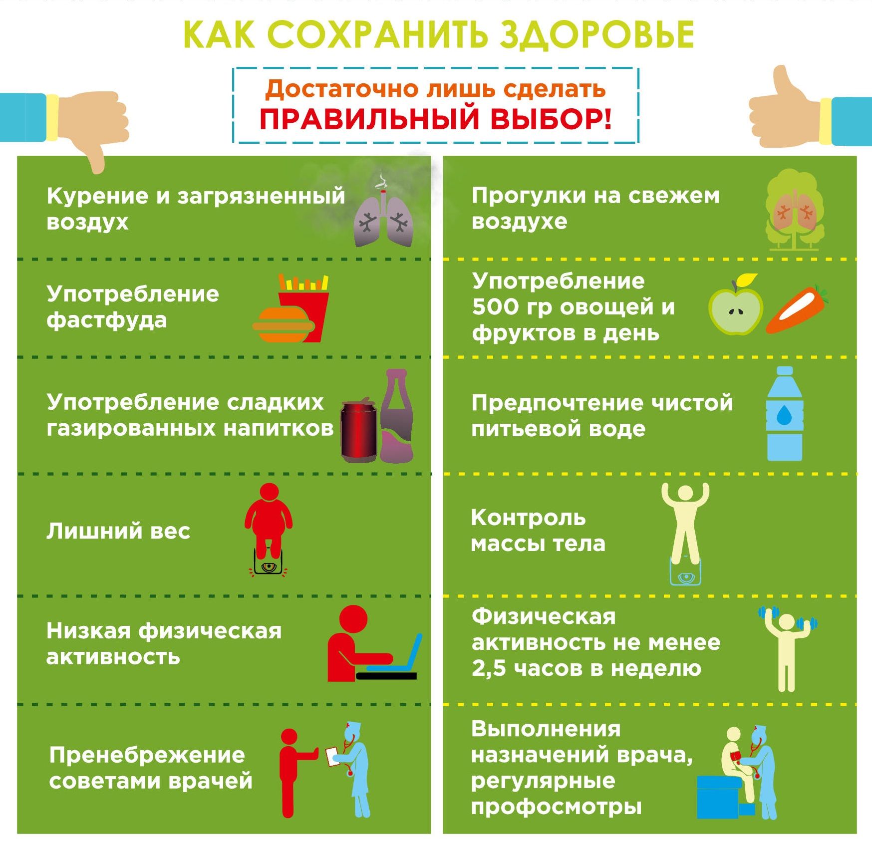 Сахарный диабет. типы сахарного диабета, причины развития, признаки и осложнения заболевания. строение и функции инсулина. компенсация сахарного диабета. :: polismed.com
