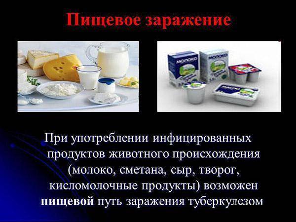 Туберкулез: пути передачи, симптомы, профилактика