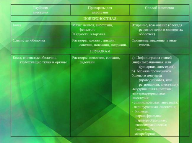 Дикаин (dicainum), инструкция по применению