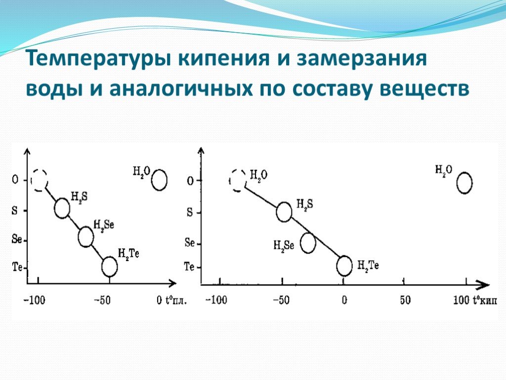 Фенол