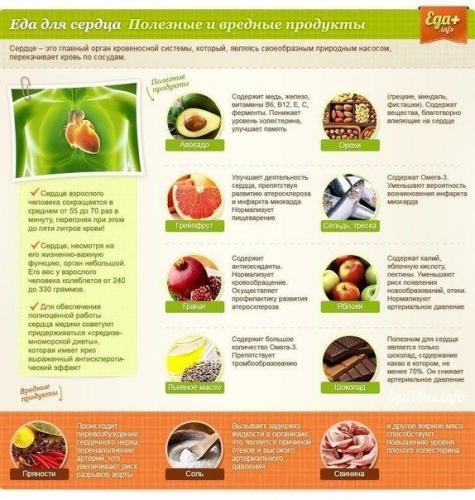 Чем лечить герпес?