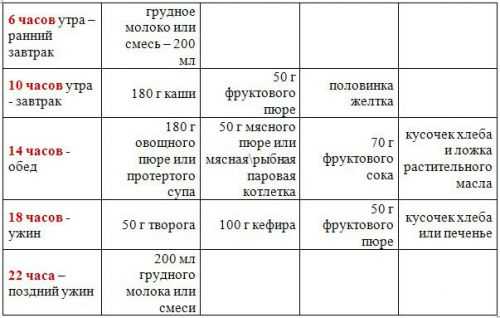 Гипоаллергенная диета для кормящих мам