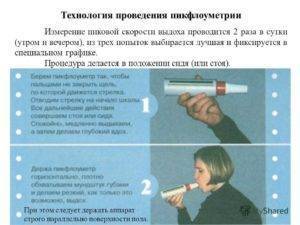 Техника проведения пикфлоуметрии
