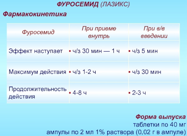Лазикс (lasix) в ампулах. инструкция по применению, цена, отзывы
