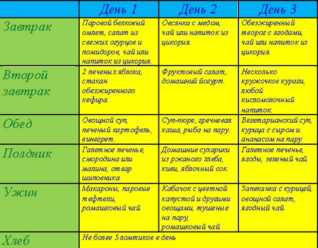 Жировой гепатоз печени: диета, лечение, меню на неделю