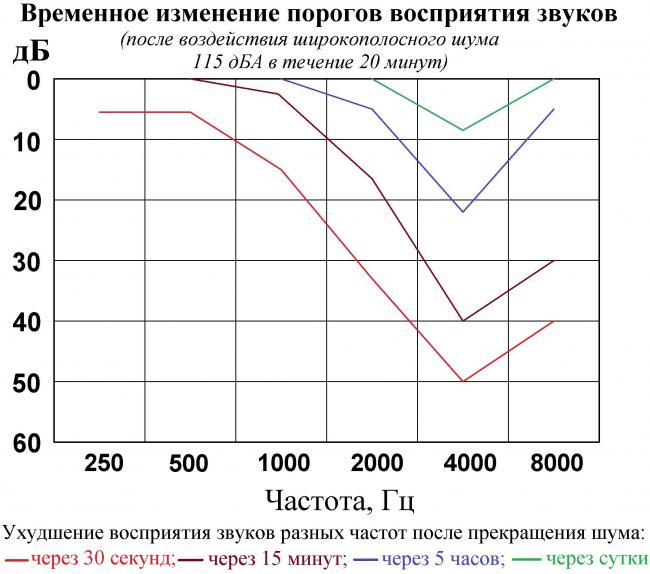 Как избавиться от шума в ушах: причины и методы лечения тиннитуса