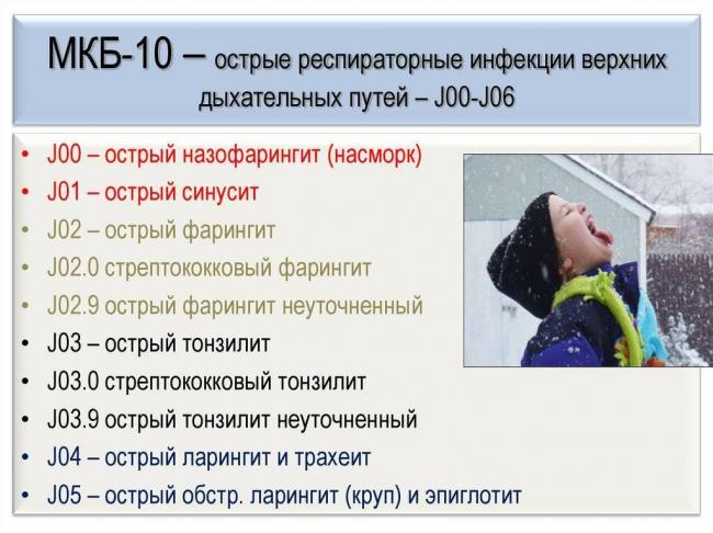 Код по мкб 10 орви пневмония