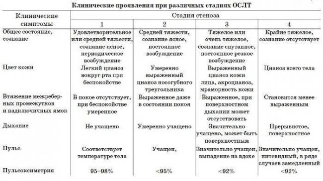 Круп у детей – симптомы и лечение, признаки и причины возникновения