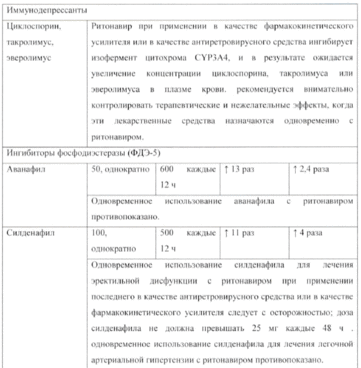 Варденафил (vardenafil): цена в аптеках, показания и инструкция по применению