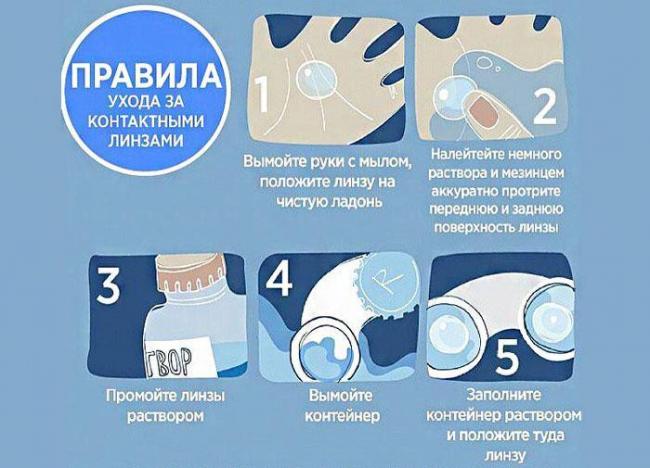 Что такое аддидация контактных линз