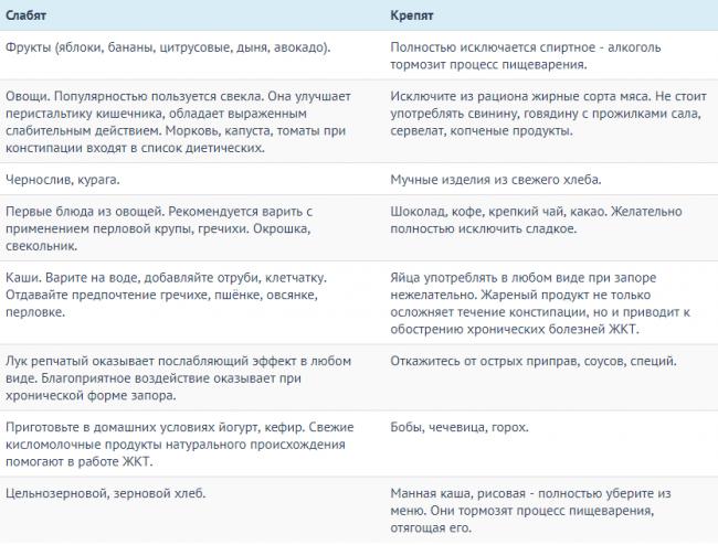 Принципы питания людей пожилого и старческого возраста