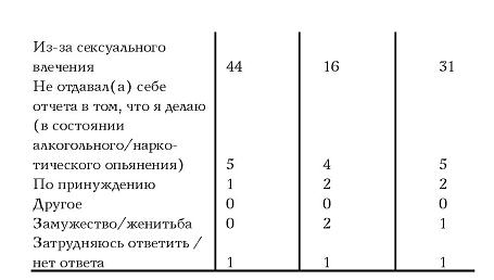 Преждевременная эякуляция: причины, препараты при преждевременном семяизвержении