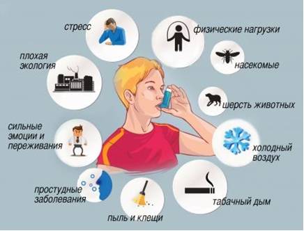 Инфекционная бронхиальная астма: причины, клиническая картина, лечение