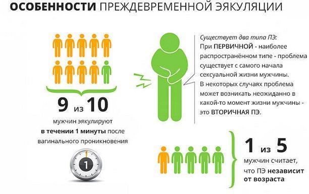 Причины проблемы преждевременной эякуляции у мужчин | лечение преждевременного семяизвержения (эякуляции) в клинике урологии мгмсу - клиника урологии мгмсу