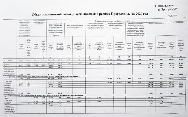Лечение туберкулеза в клиниках и стационарах