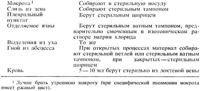 Iii международный конкурс научно-исследовательских и творческих работ учащихся
старт в науке