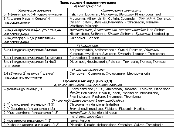 Диета при приеме варфарина: свойства препарата, правила питания, ограничения в приеме пищи, составление меню