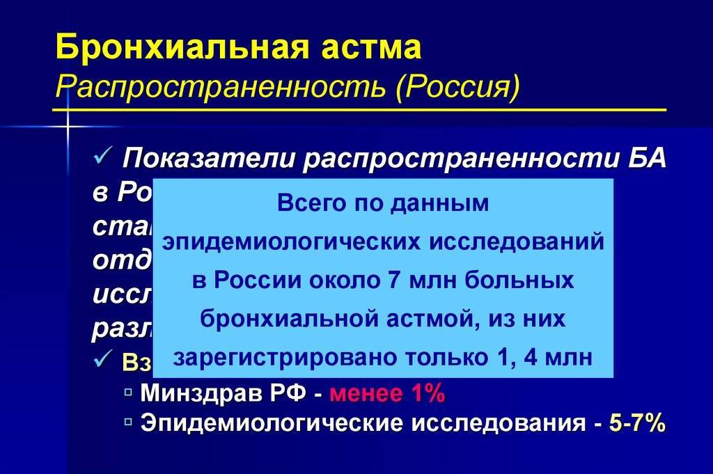 Передается ли астма по наследству?