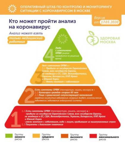 Почему возникают и чем опасны очаги в легких