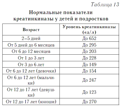 Какие анализы сдать чтобы проверить бронхи