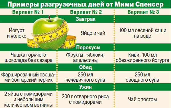 Особенности проведения разгрузочного дня на шоколаде и кофе