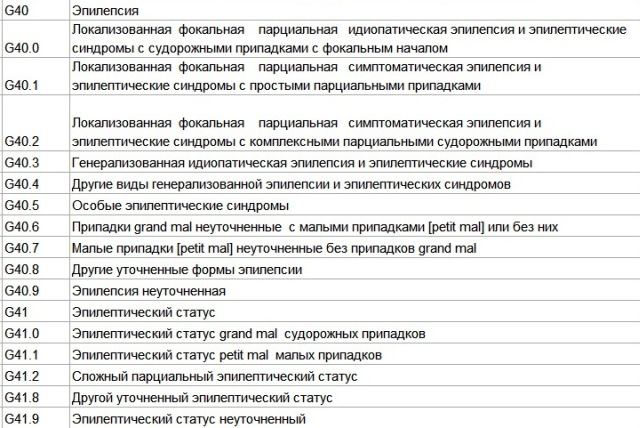 Классификация припадков и их лечение