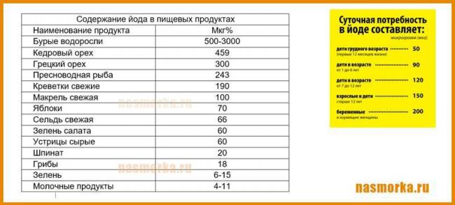 Йодовая сетка при кашле детям: правила нанесения и польза йода