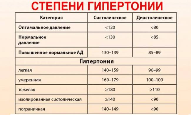 Нолипрел - инструкция по применению