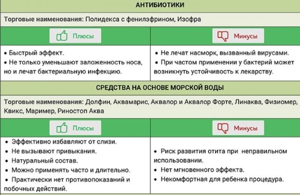 Таблетки от гайморита синупрет цена